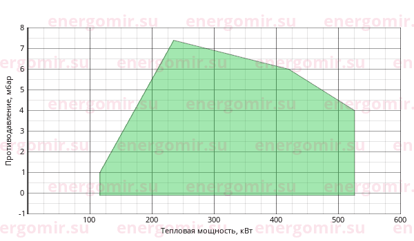 График мощности горелки FBR K 4/2 TC + R. CE-CT D1"1/2-FS40